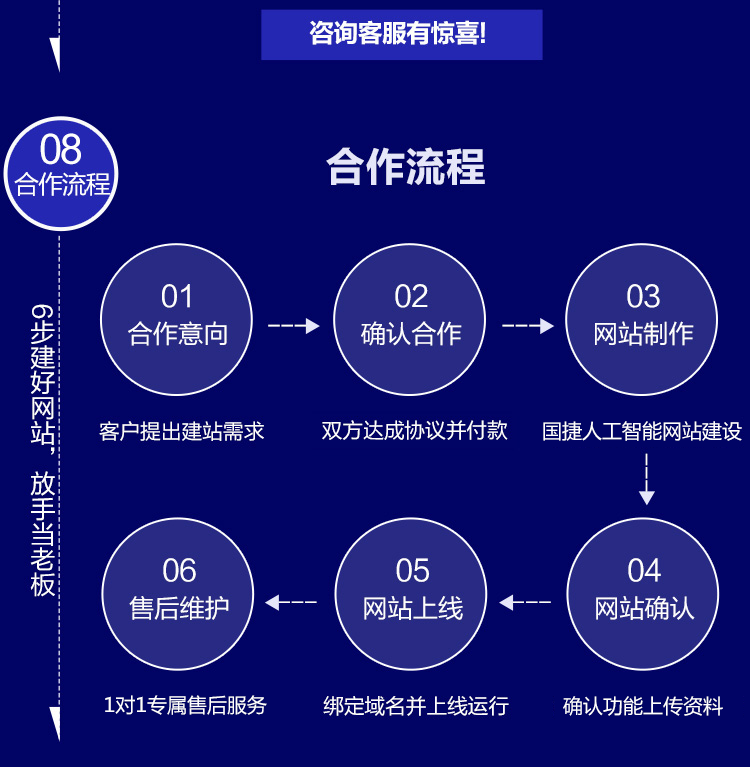 200010仪器仪表智能方案